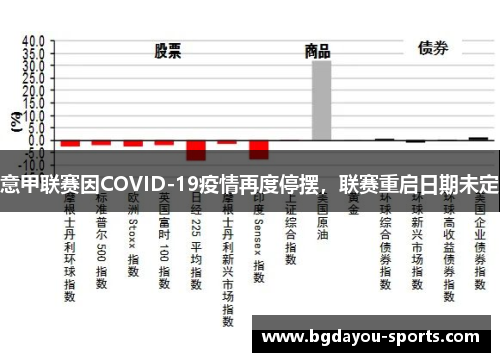 意甲联赛因COVID-19疫情再度停摆，联赛重启日期未定